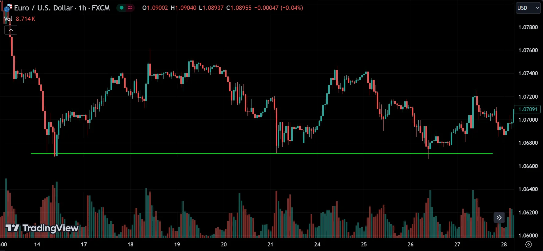 support level
forexcracked.com