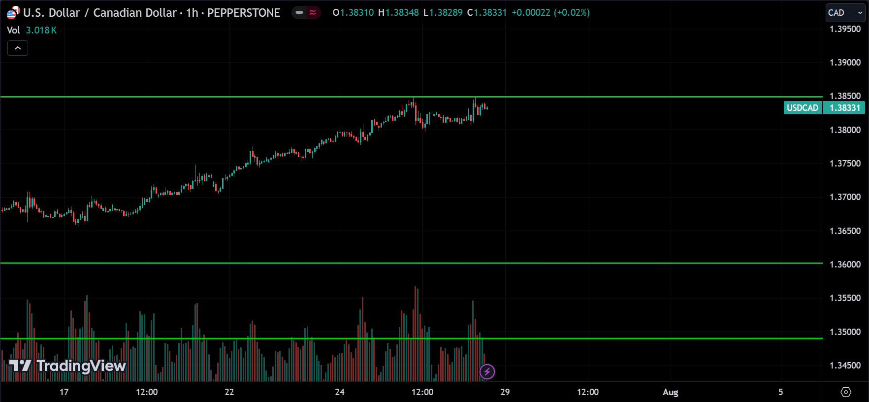 USDCAD Technical Analysis [2024.07.28]
forexcracked.com