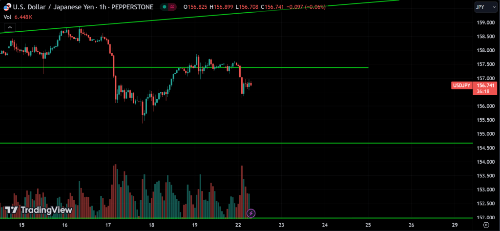 USDJPY Price Action Technical Analysis
forexcracked.com