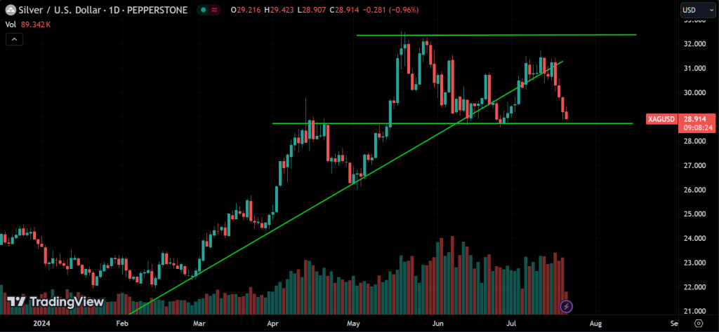 SILVER Price Action Technical Analysis
forexcracked.com