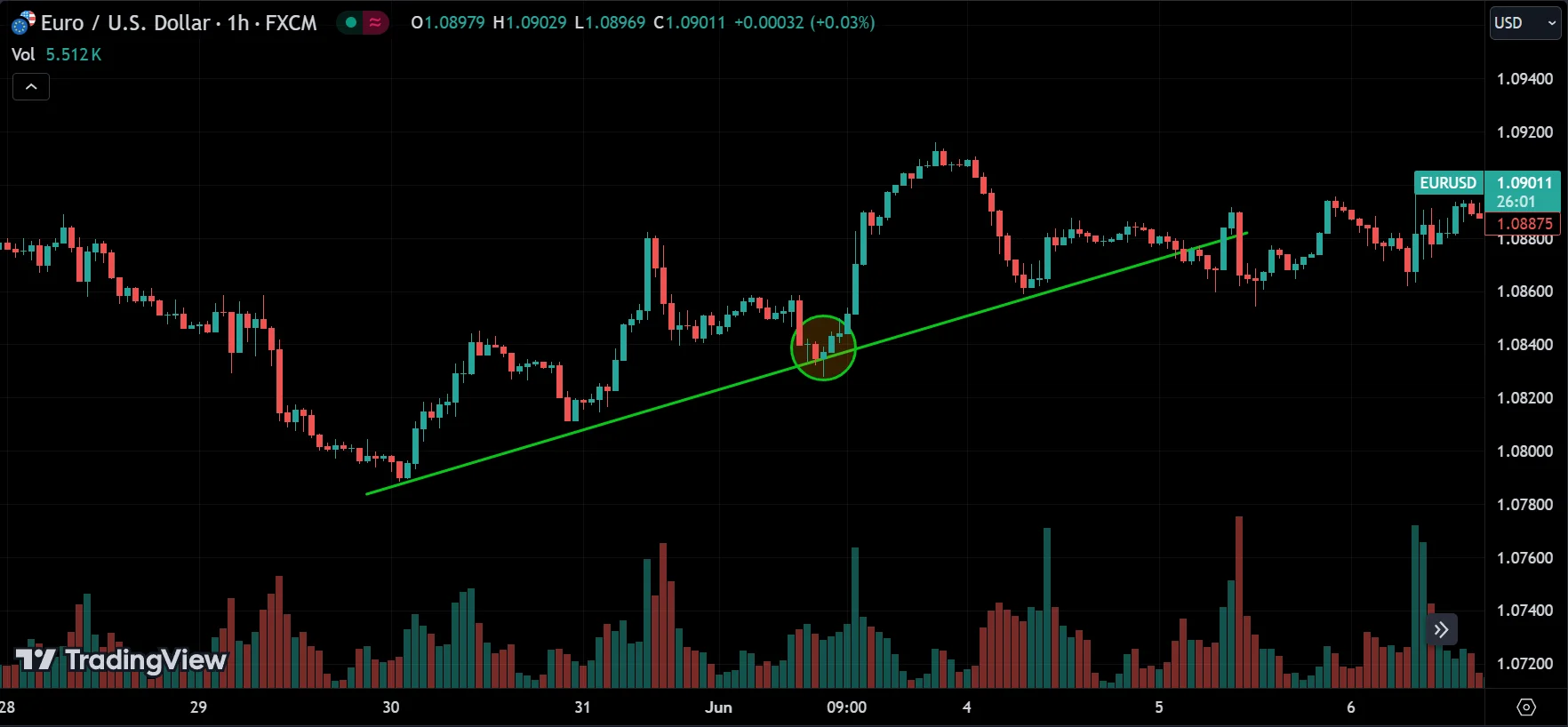 Bounce trading
forexcracked.com