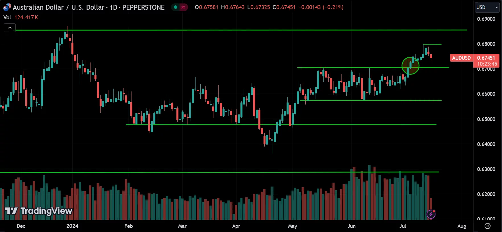 Breakout trading
forexcracked.com