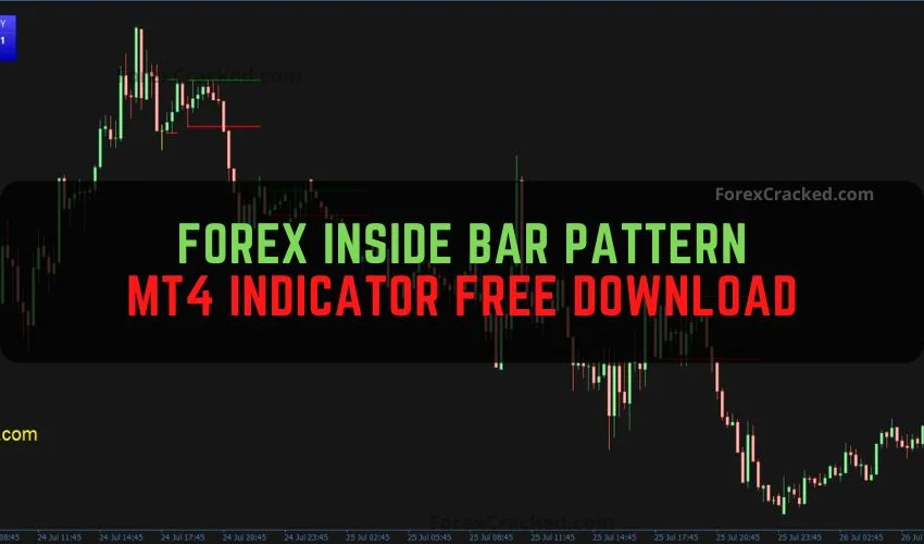 forexcracked.com Forex Inside Bar pattern MT4 Indicator Free Download