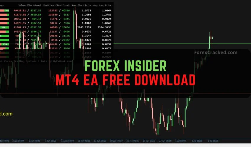 forexcracked.com Forex Insider MT4 EA Free Download