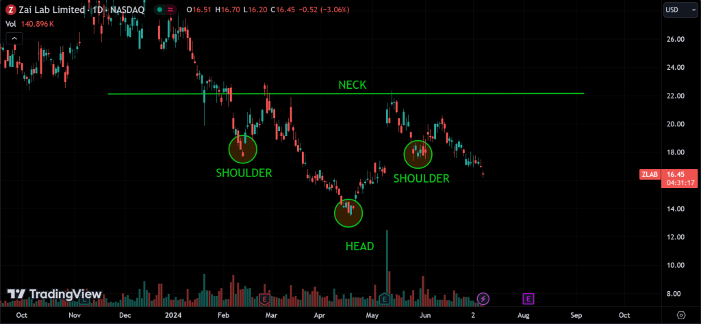 Inverse Head and Shoulders
forexcracked.com