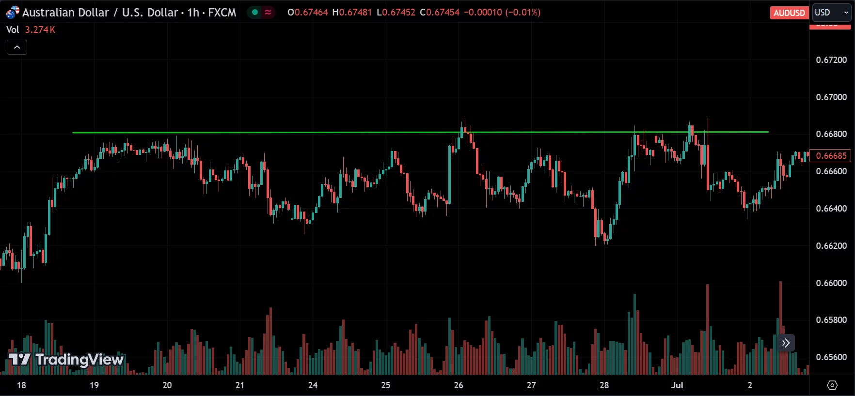 historical price resistance level
forexcracked.com