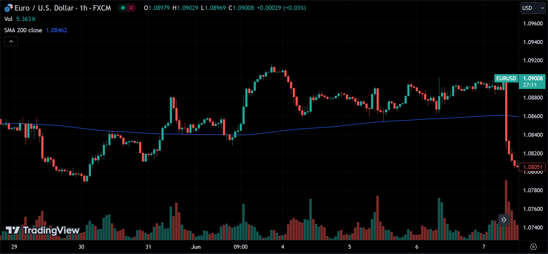 moving average support
forexcracked.com