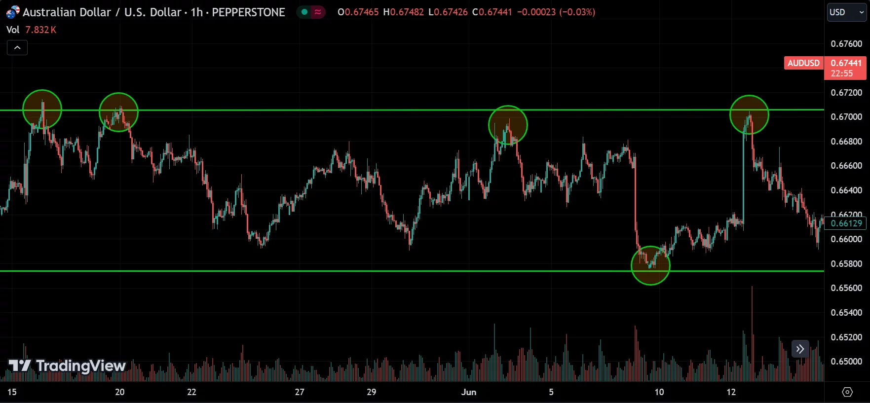 range trading
forexcracked.com