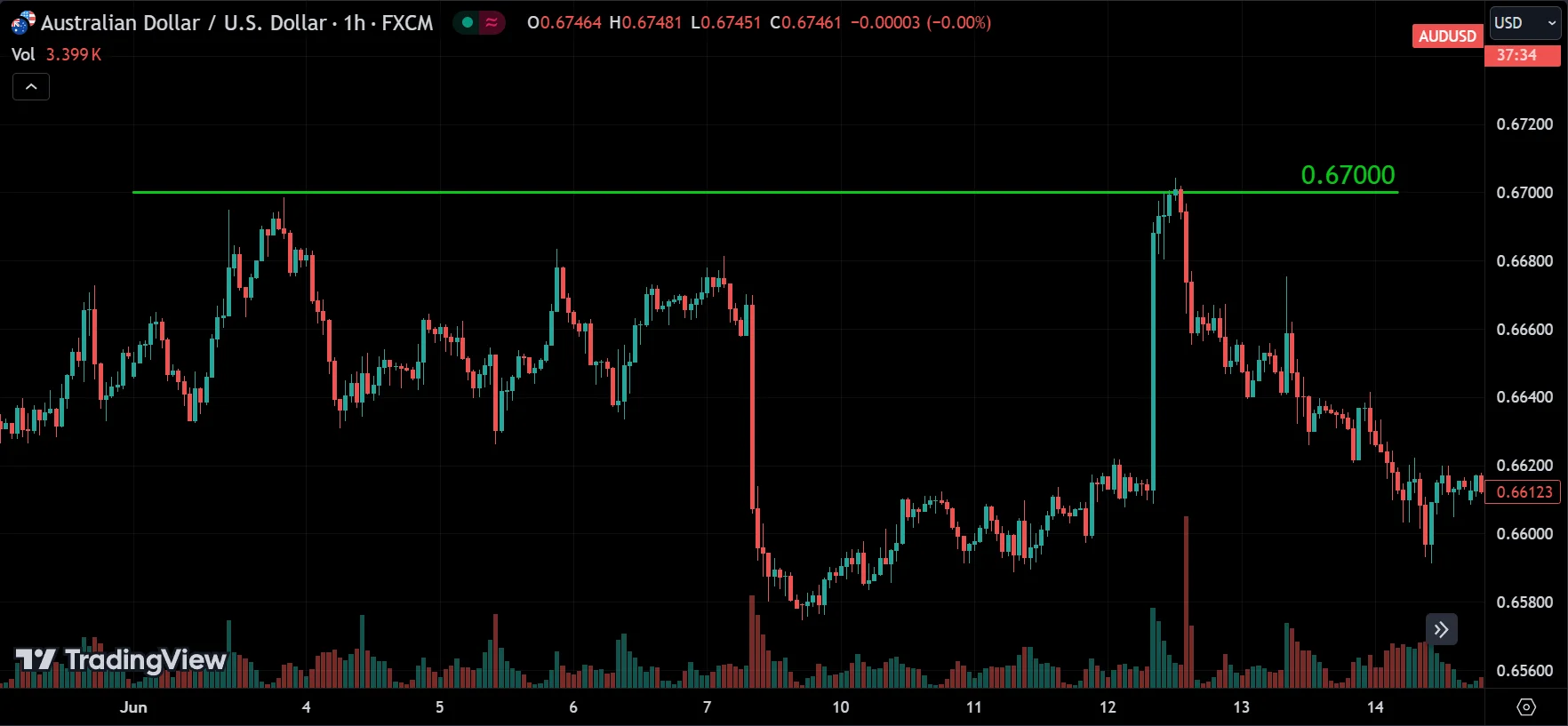 round number resistance
forexcracked.com