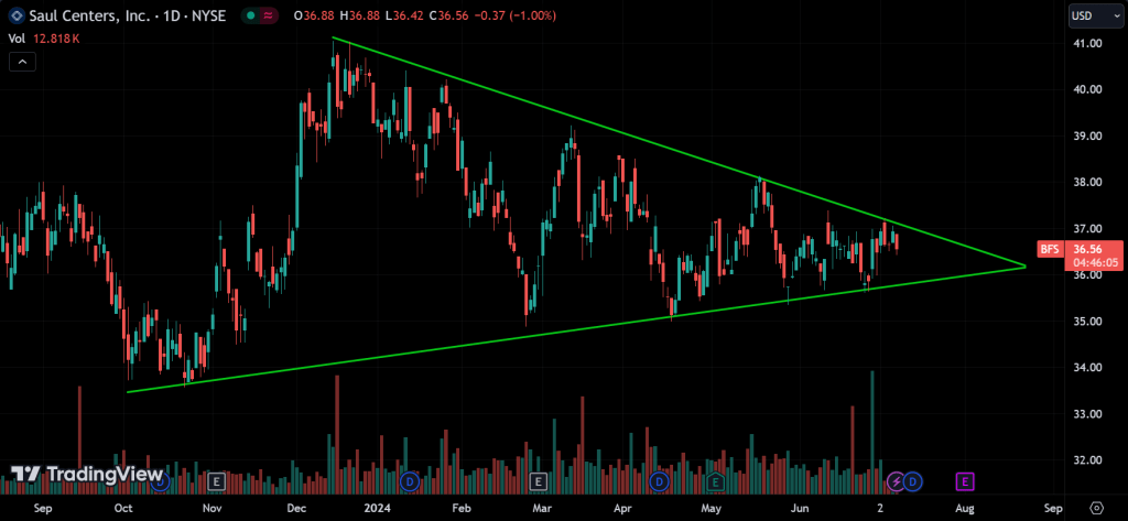 Symmetrical Triangle
forexcracked.com