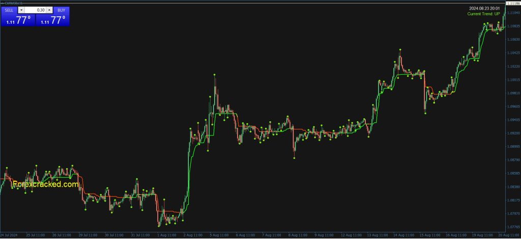 3 Bars High Low Indicator