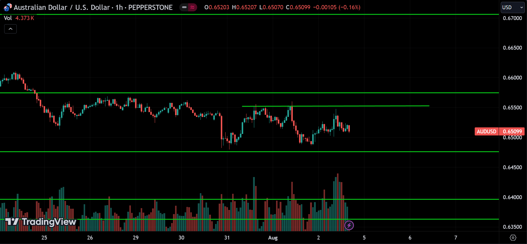 AUDCAD Price Action Analysis
forexcracked.com