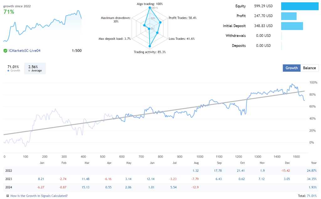 Alpha Trend Trading EA FREE Download ForexCracked.com