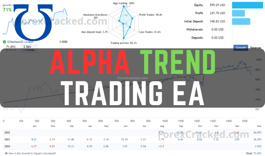 Alpha Trend Trading EA FREE Download ForexCracked.com