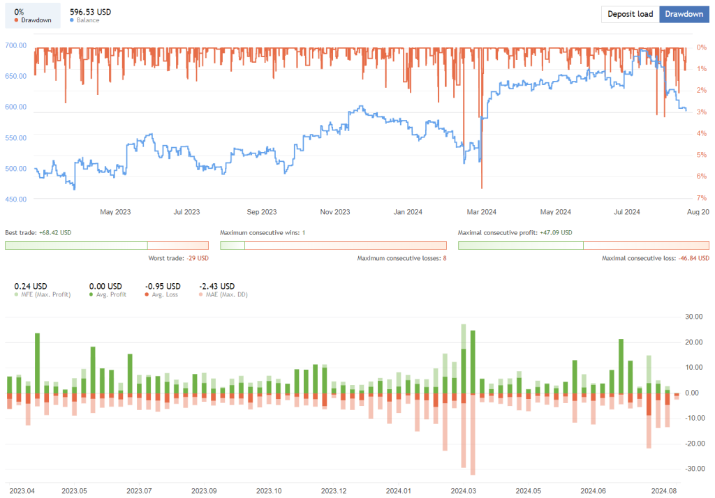 Alpha Trend Trading Robot FREE Download ForexCracked.com