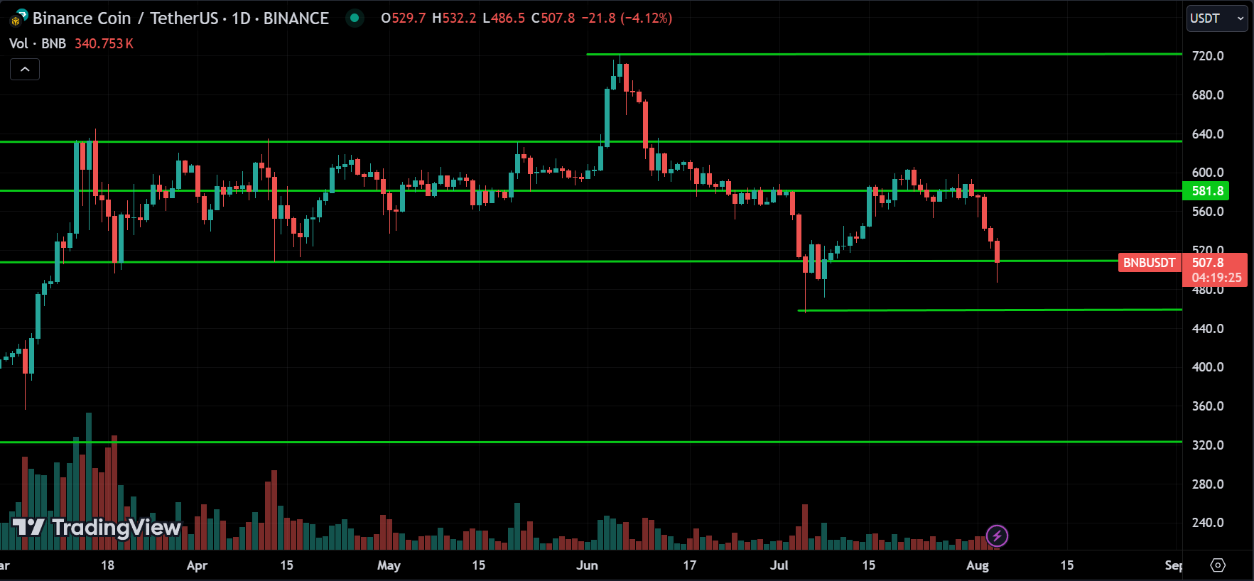 BNB Price Action Analysis
forexcracked.com