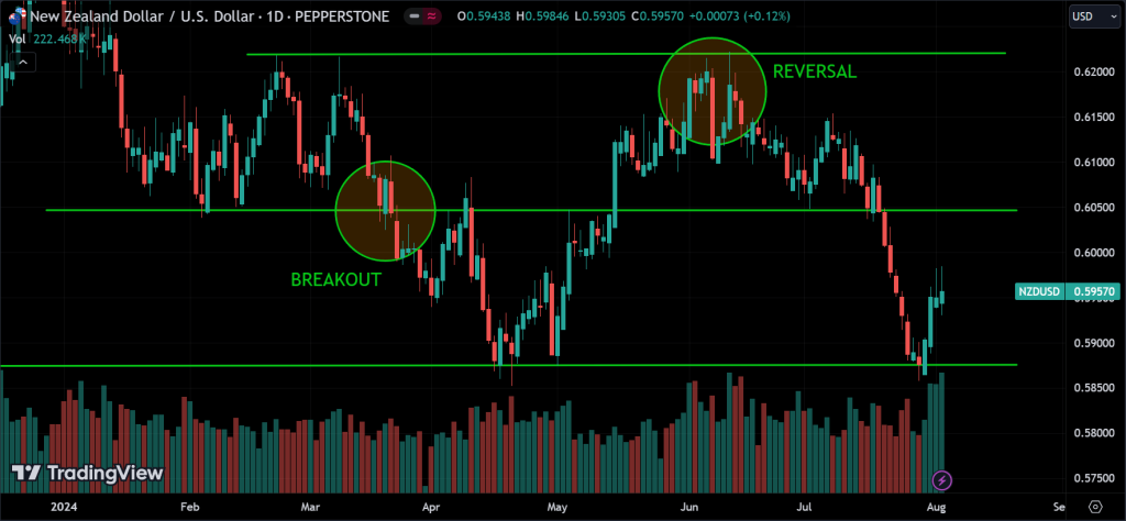 reversal and breakout signals for trend following
forexcracked.com