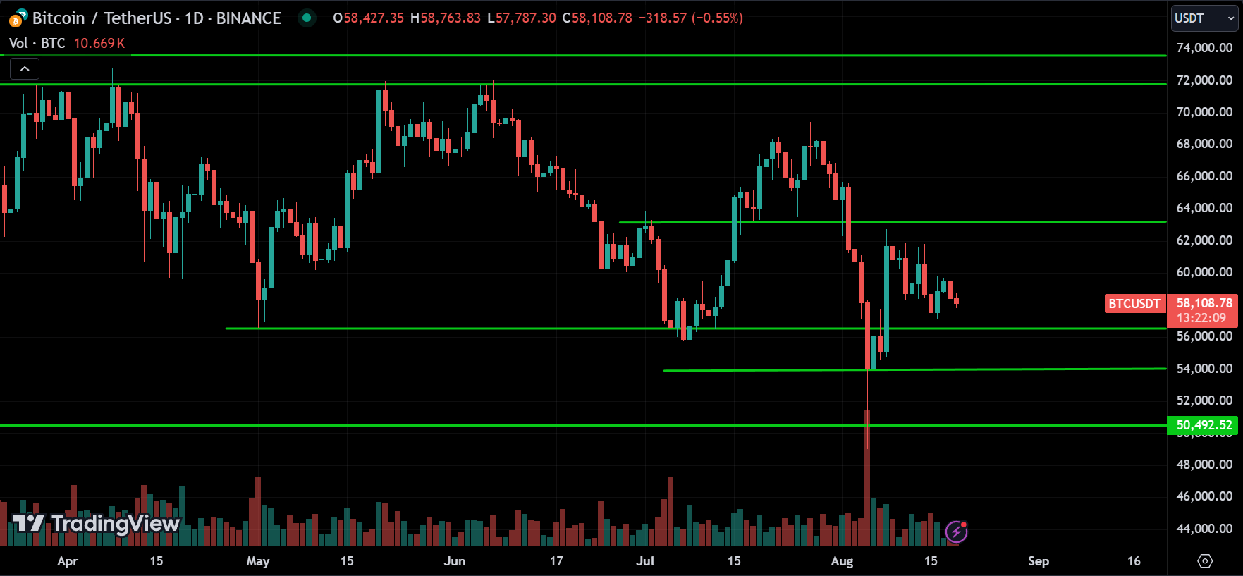 BTC Crypto Price Action Technical Analysis [2024.08.19]
forexcracked.com