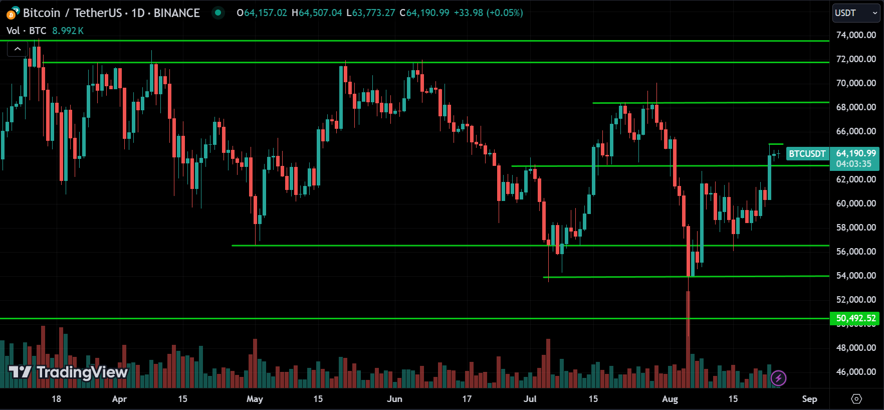 BTC Price Action Technical Analysis 2024.08.26
forexcracked.com