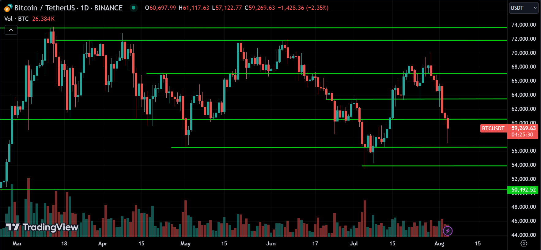 BTC Price Action Analysis
forexcracked.com