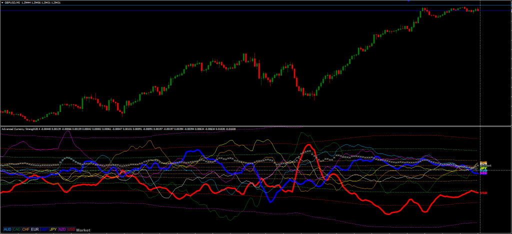 Best Currency Strength Indicator FREE Download ForexCracked.com