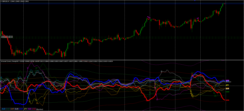 Best Currency Strength Meter FREE Download ForexCracked.com