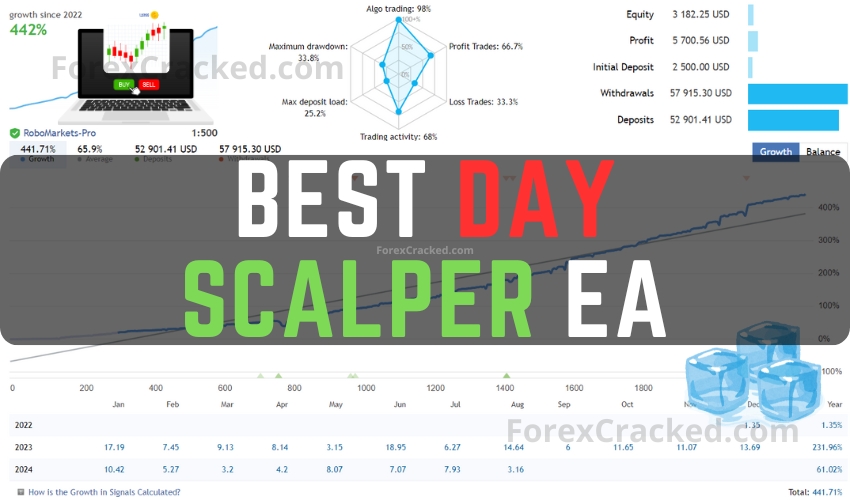 Best Day Scalper EA FREE Download ForexCracked.com