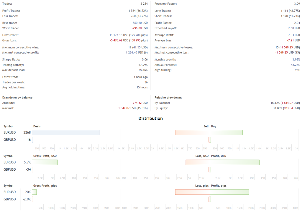 Best Day Scalper Robot FREE Download ForexCracked.com