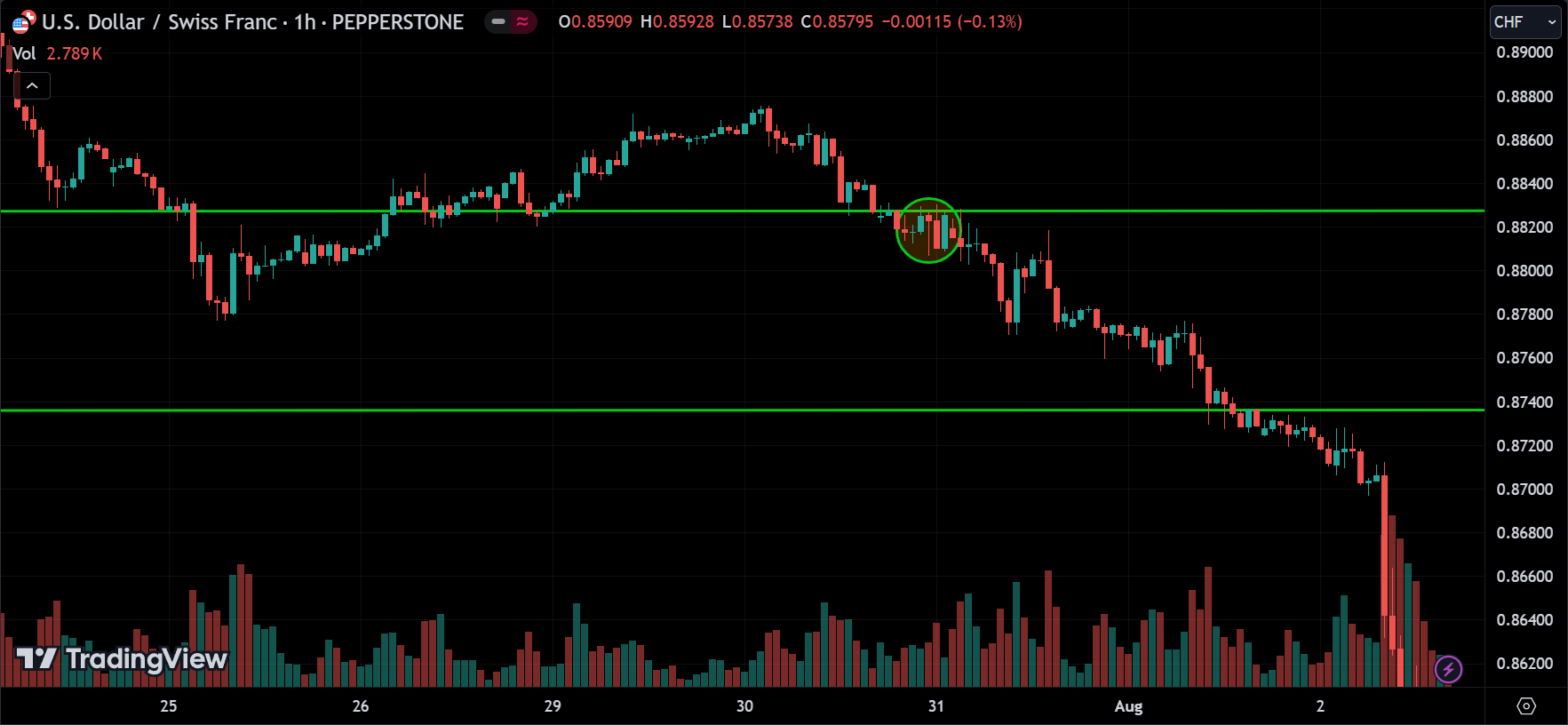 breakout signal
forexcracked.com