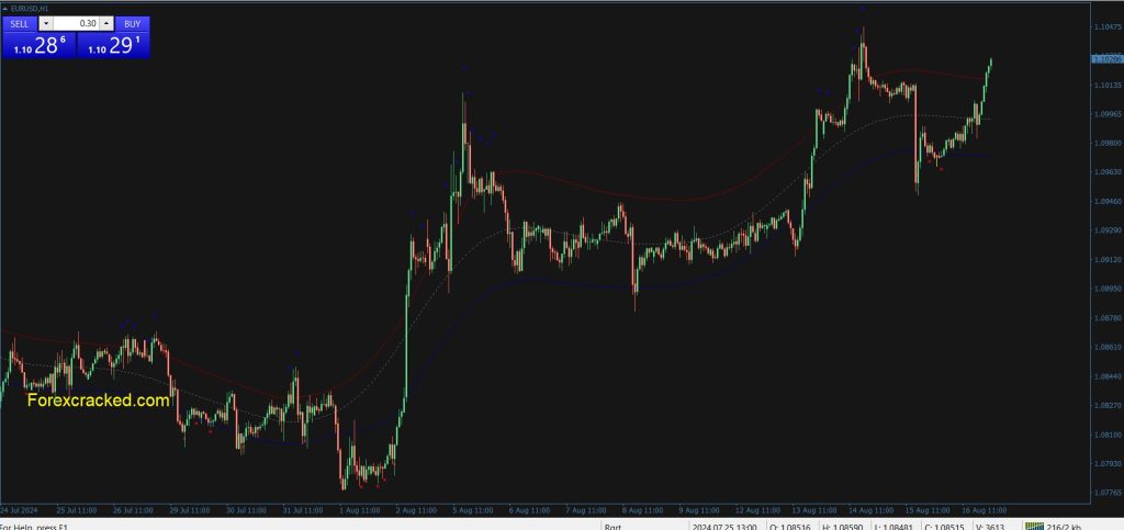 CAP Channel Trading Indicator for MT4