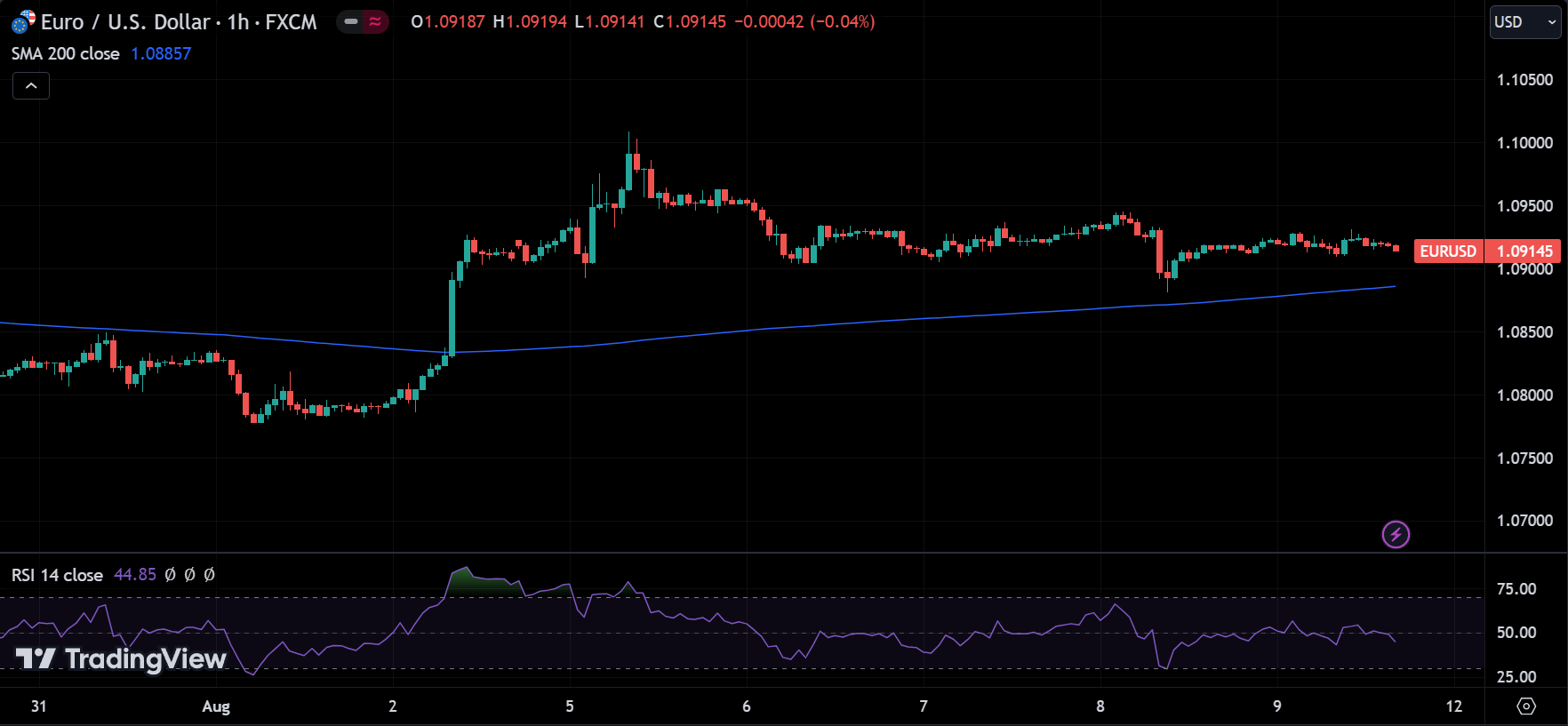 Combining Indicators
forexcracked.com