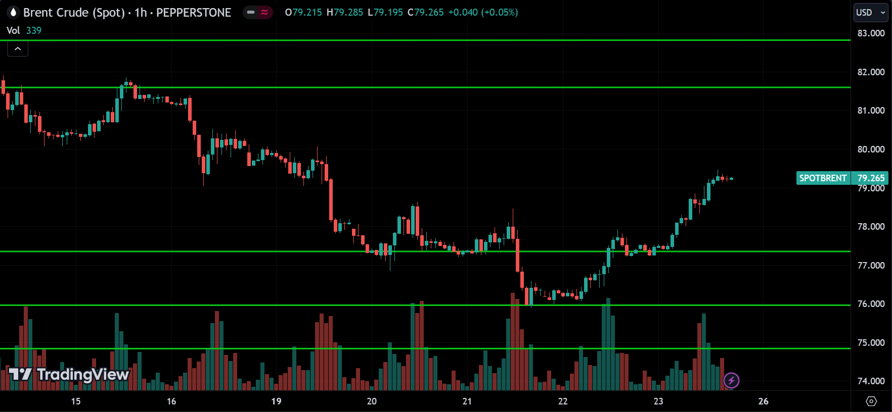 CRUDE OIL Price Action Technical Analysis 2024.08.26
forexcracked.com