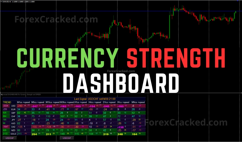 Currency Strength Dashboard FREE Download ForexCracked.com