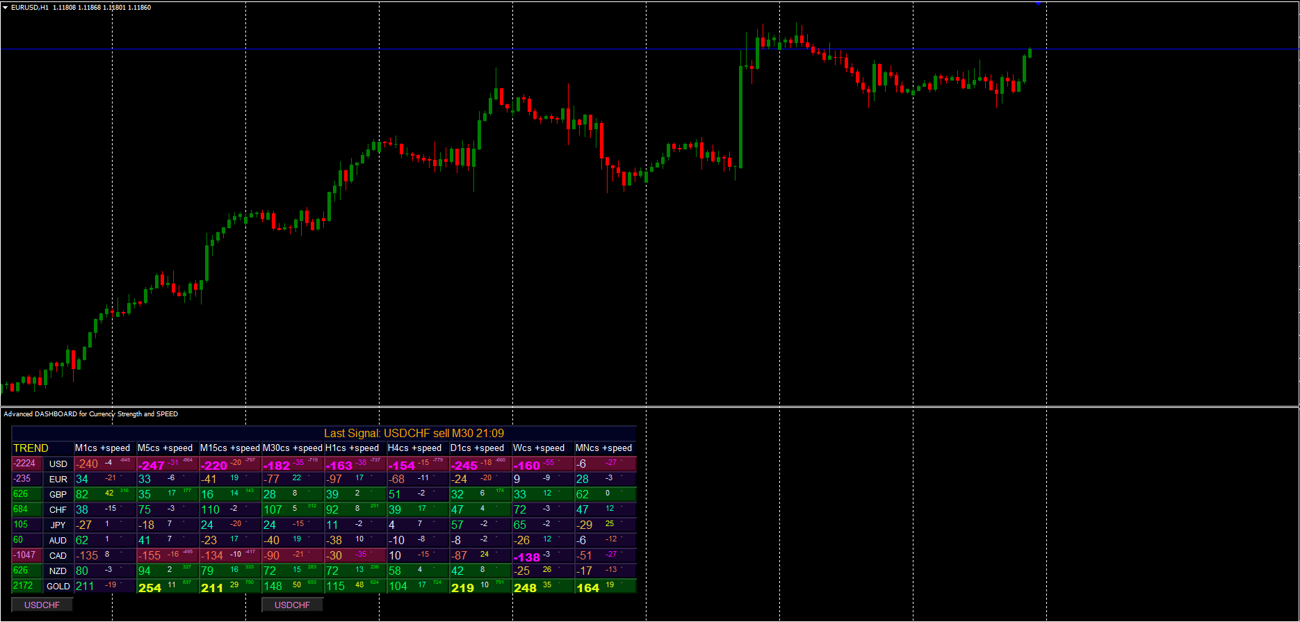 Currency Strength Dashboard FREE Download ForexCracked.com