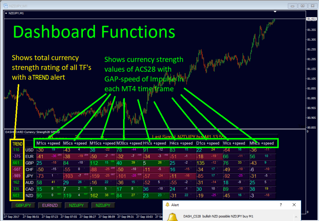 Currency Strength Dashboard Indicator FREE Download ForexCracked.com