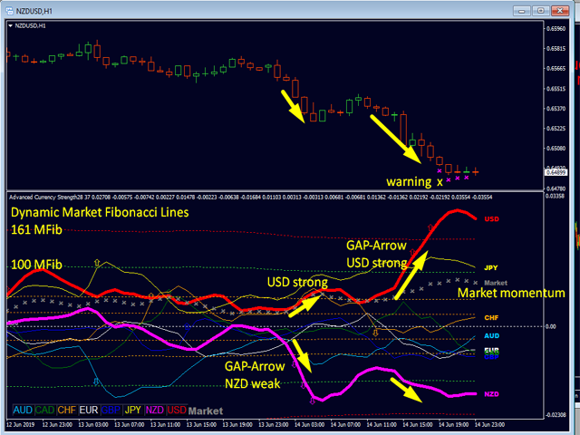 Currency Strength Meter Indicator FREE Download ForexCracked.com