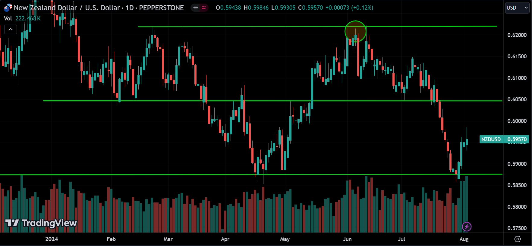 multi time frame analysis
forexcracked.com