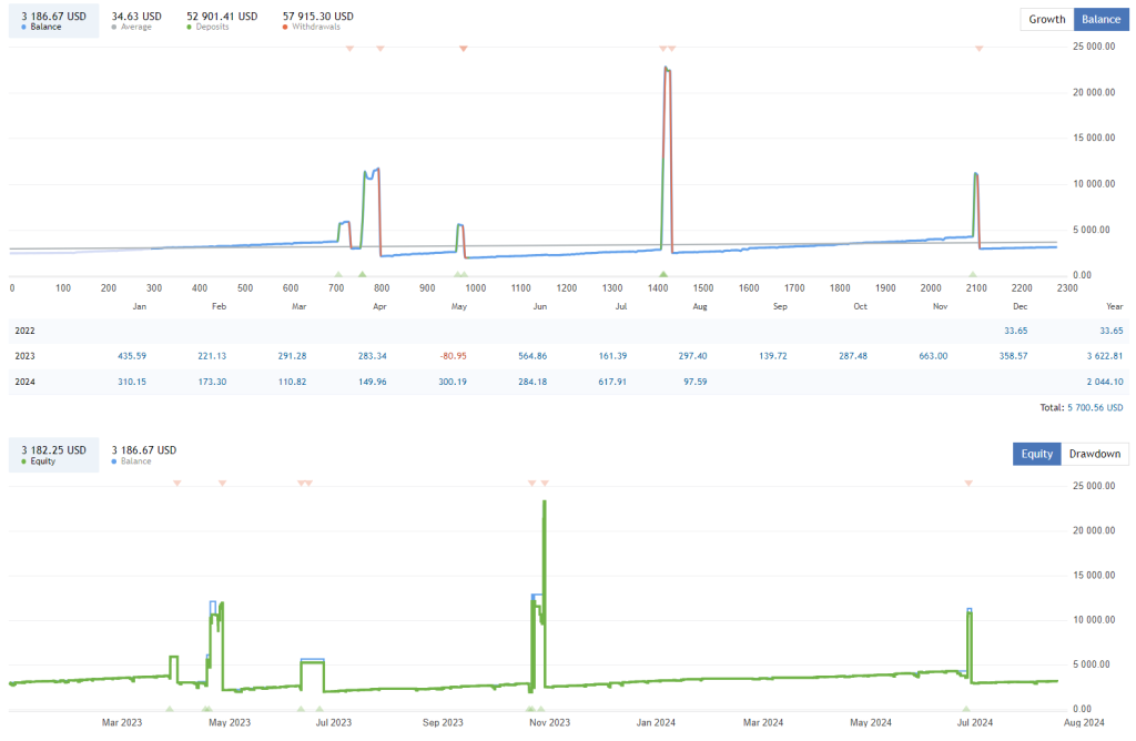 Day Scalper EA FREE Download ForexCracked.com