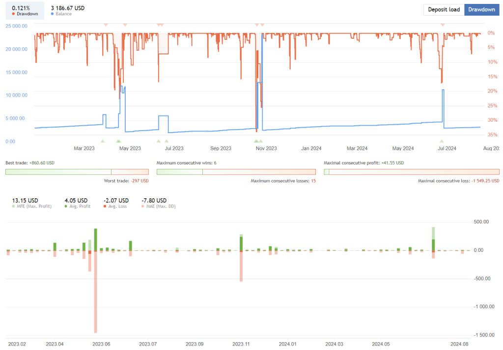 Day Scalper Robot FREE Download ForexCracked.com