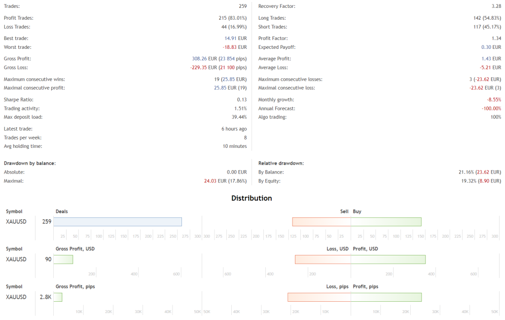 EA for Prop Firm FREE Download ForexCracked.com