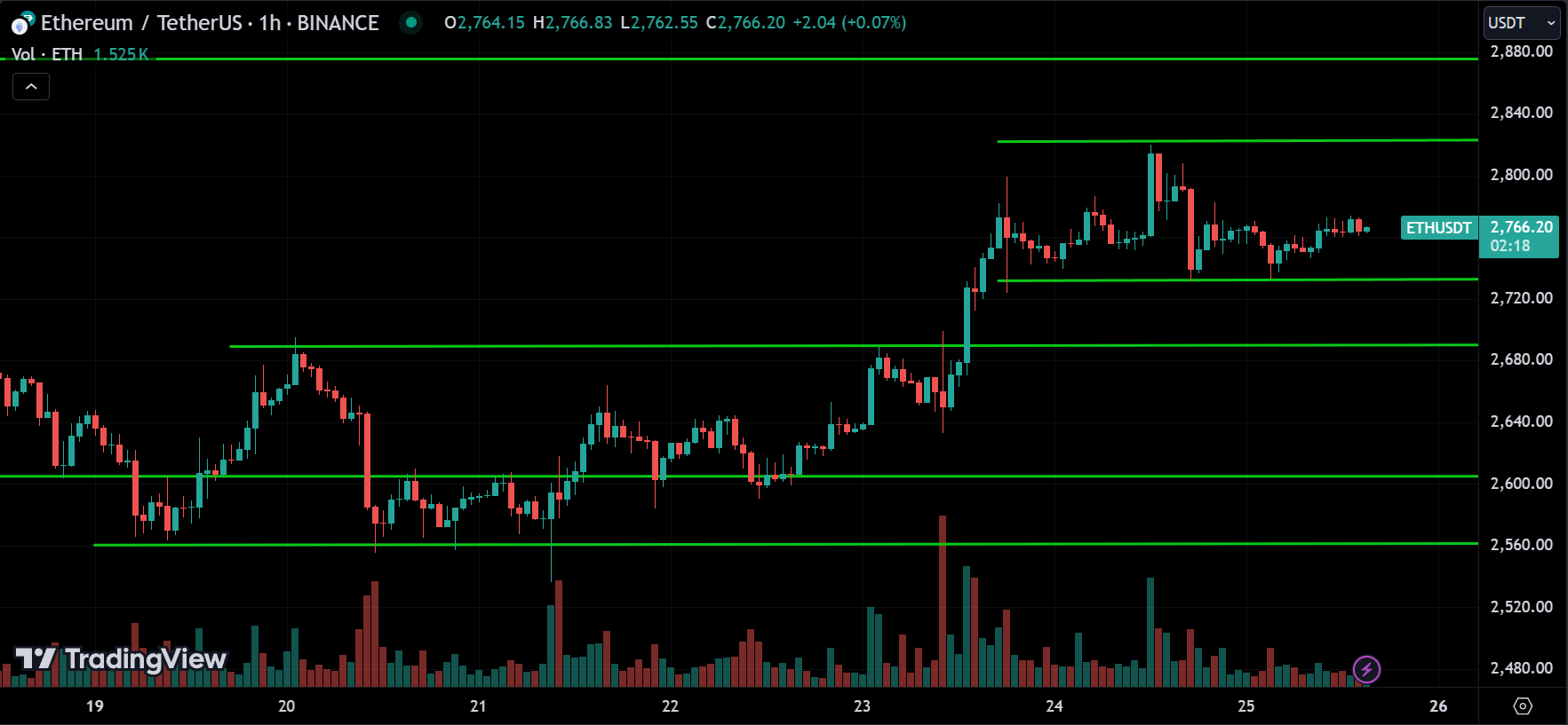 ETH Price Action Technical Analysis 2024.08.26
forexcracked.com