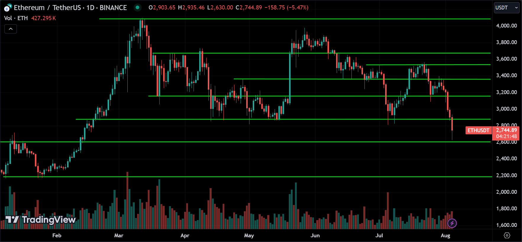 ETH Price Action Analysis
forexcracked.com