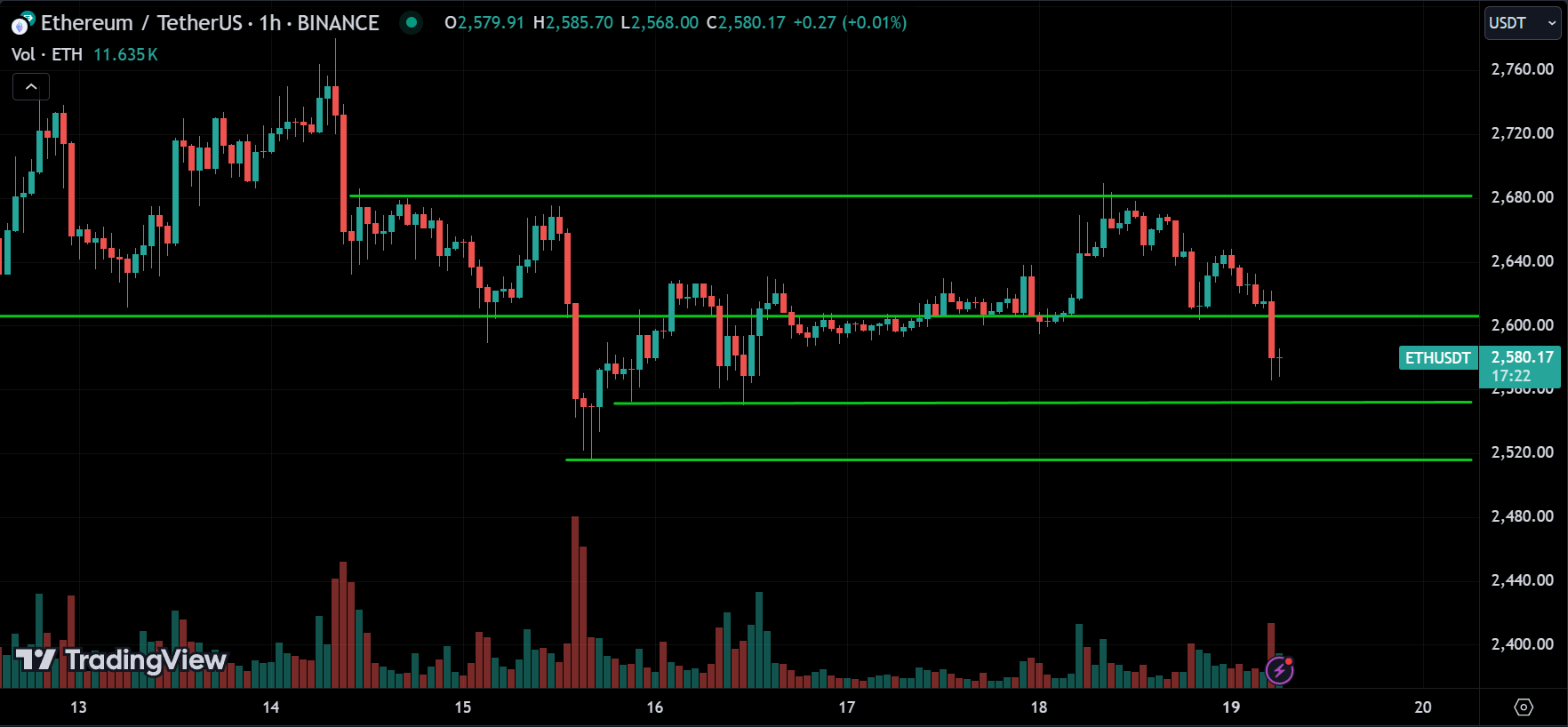 ETH Crypto Price Action Technical Analysis [2024.08.19]
forexcracked.com