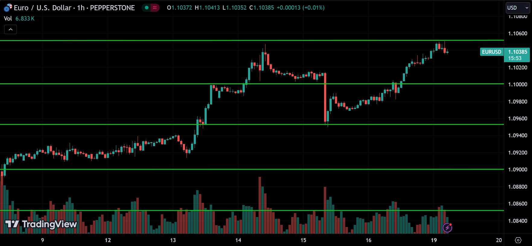 EURUSD Forex Price Action Technical Analysis [2024.08.19]
forexcracked.com