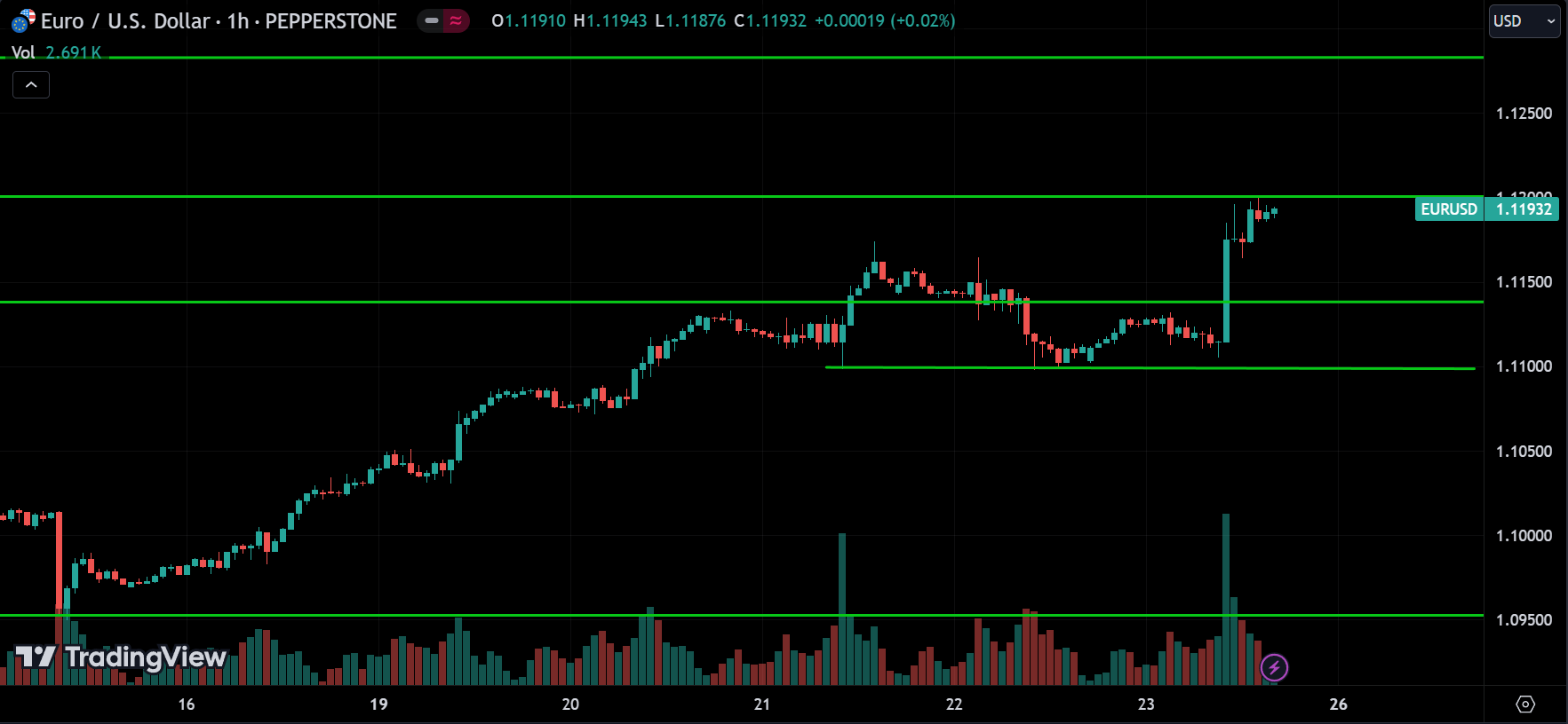 EURUSD Forex Price Action Technical Analysis 2024.08.26
forexcracked.com