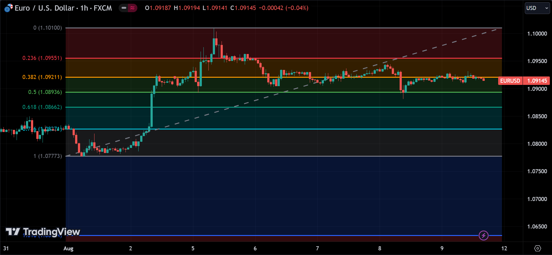 Fibonacci Retracements Indicator
forexcracked.com