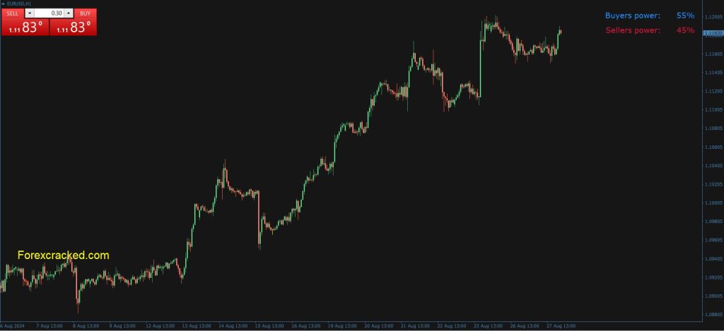 FXR Forex Sentiment Indicator for MT4