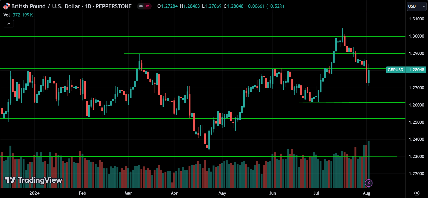 GBPUSD Price Action Analysis
forexcracked.com