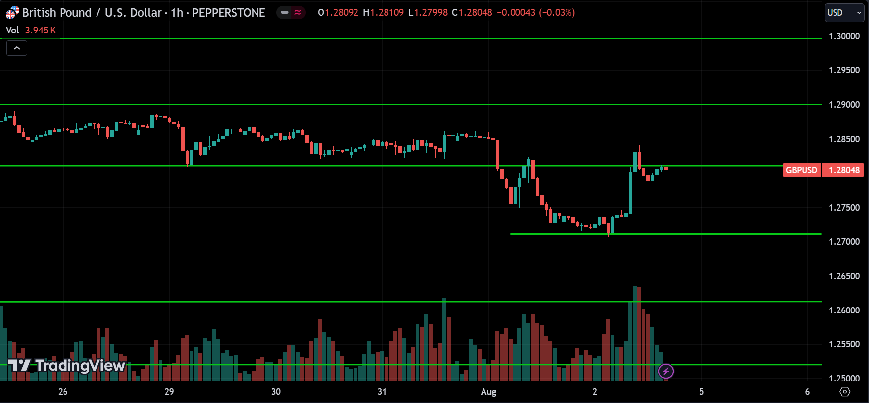 GBPUSD Price Action Analysis
forexcracked.com