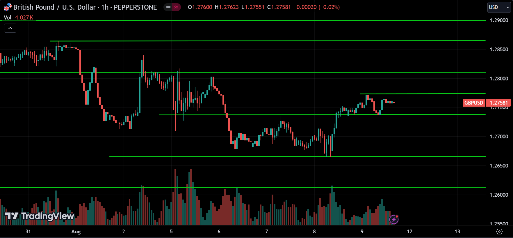 GBPUSD Price Action Technical Analysis [2024.08.11]
forexcracked.com